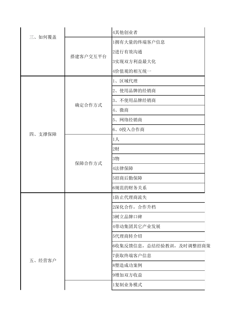 招商策划方案_第2页