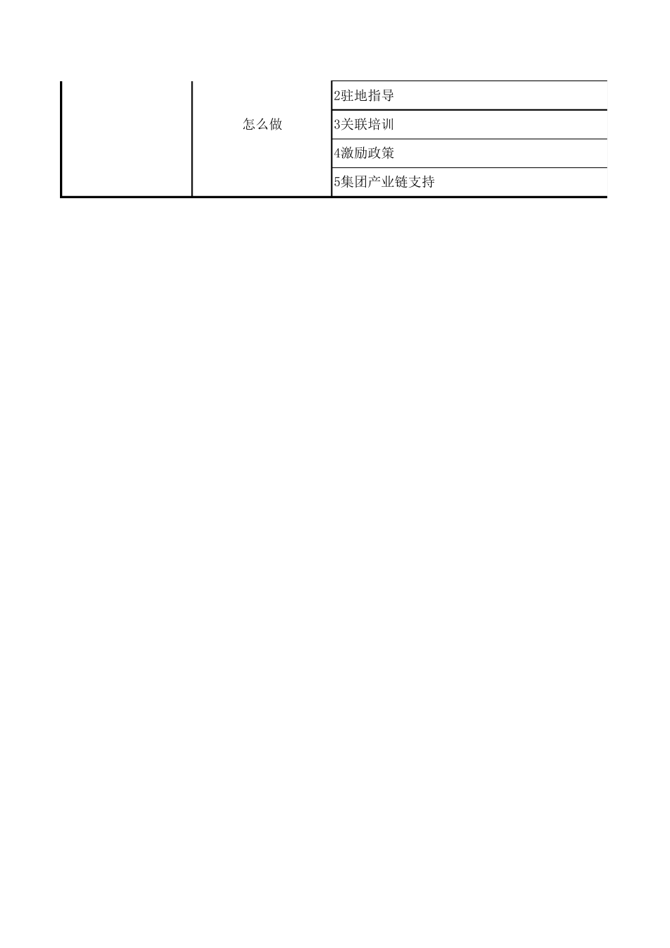 招商策划方案_第3页