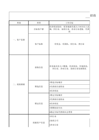 招商策划方案