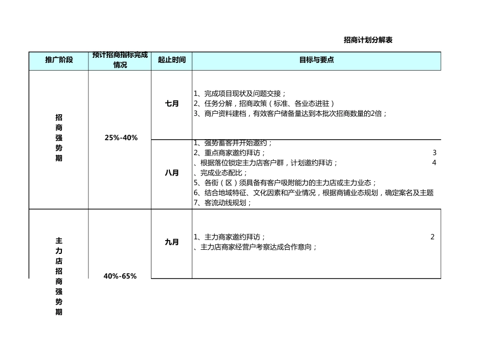 招商计划分解_第1页