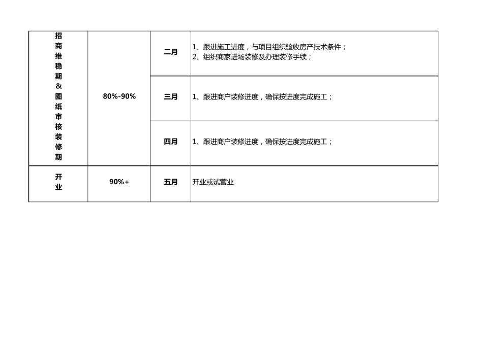 招商计划分解_第3页
