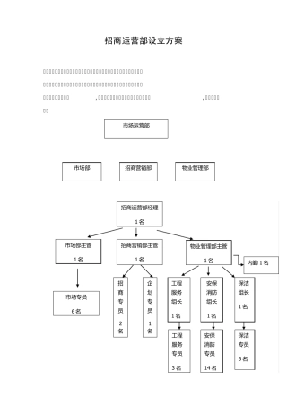 招商运营部设立方案