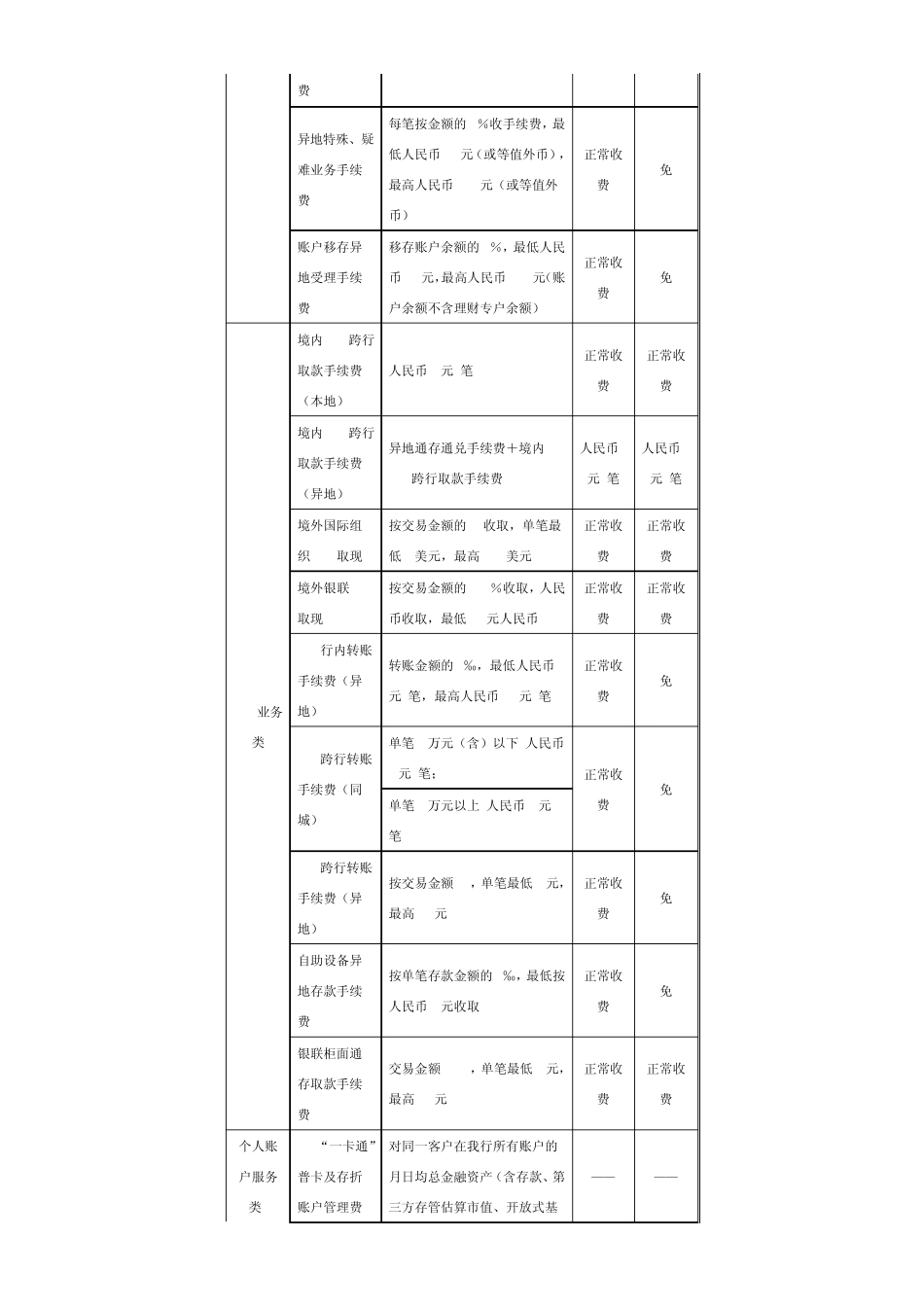 招商银行收费标准_第3页