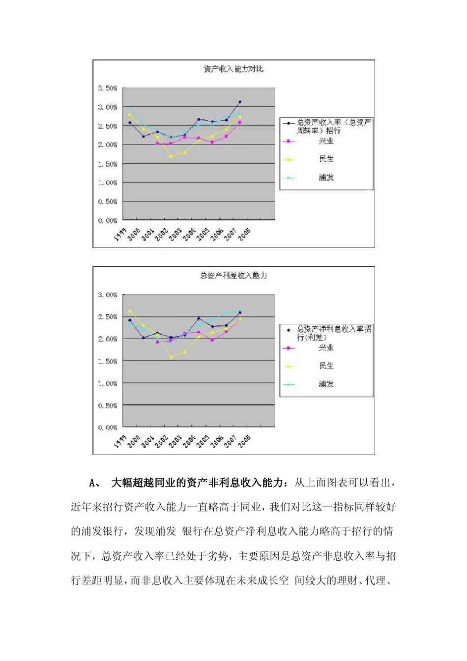 招商银行竞争优势_第2页