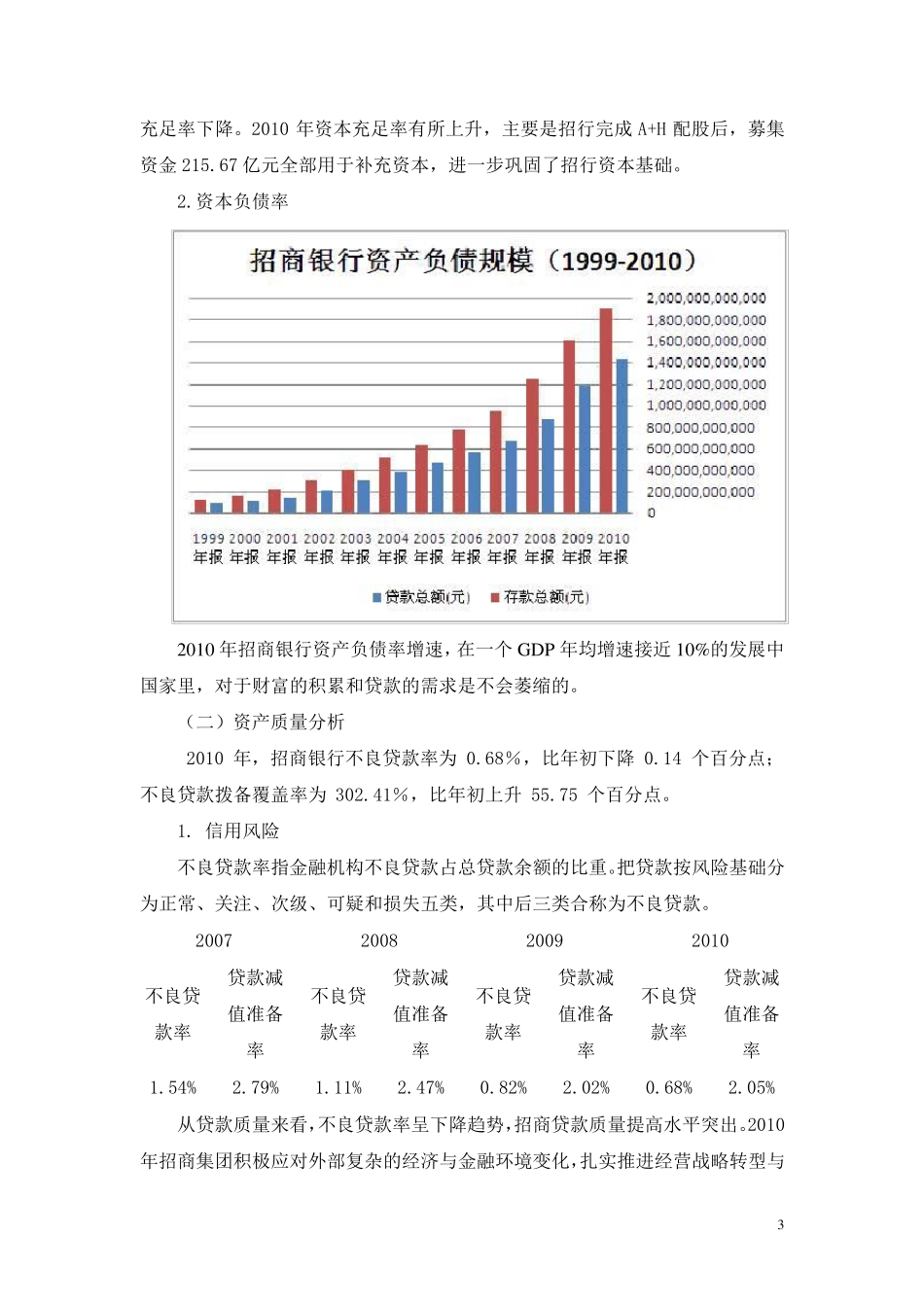 招商银行财务报表分析_第3页
