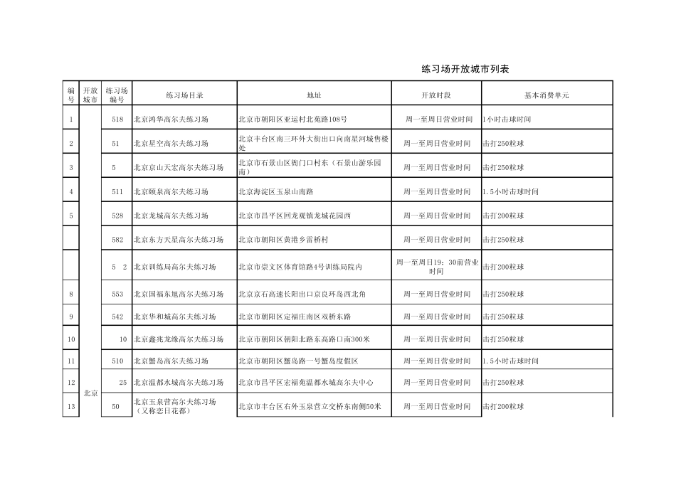 招商银行高尔夫球场信息_第1页
