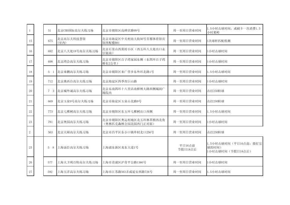 招商银行高尔夫球场信息_第2页