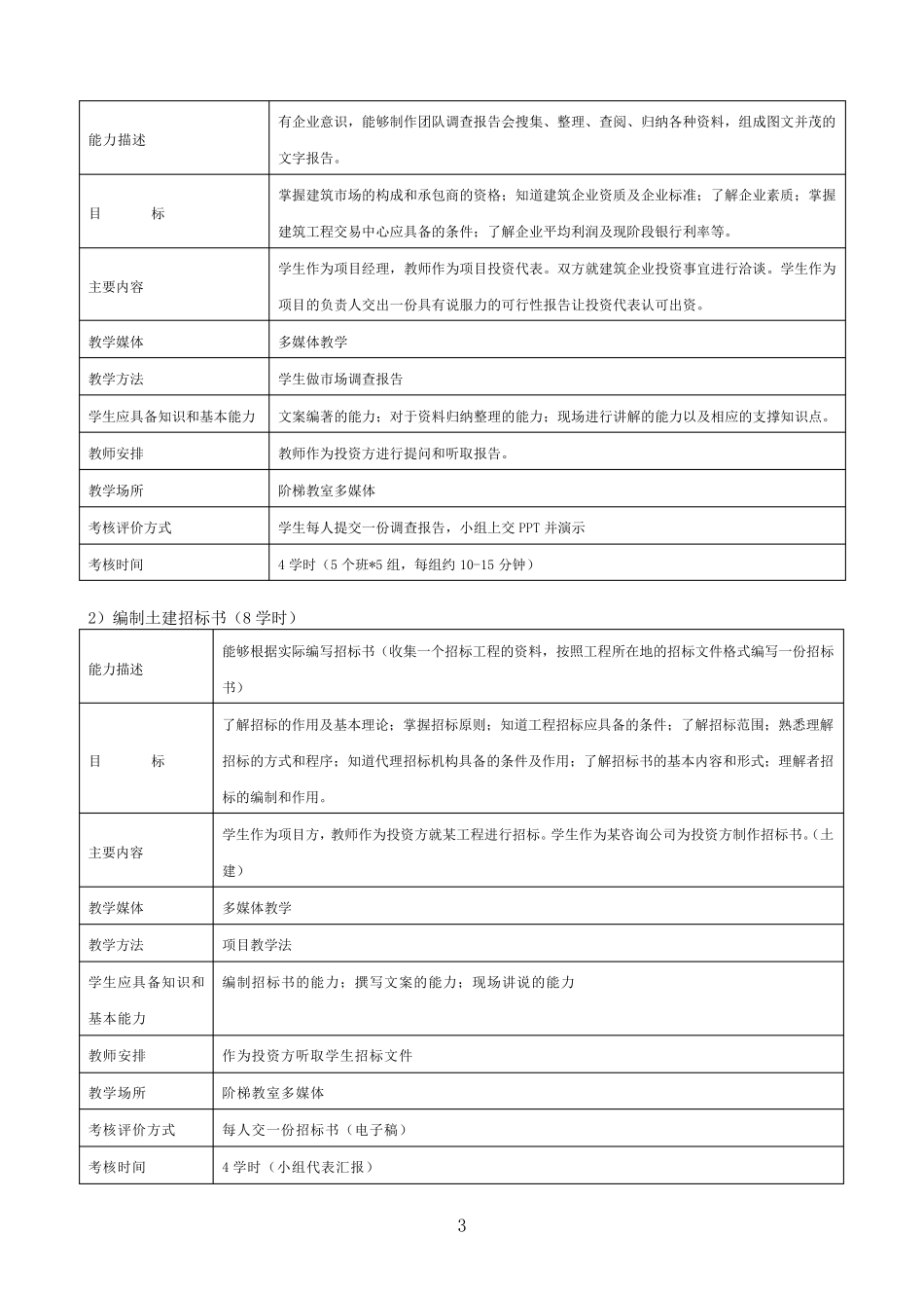 招投标与合同管理课程标准_第3页