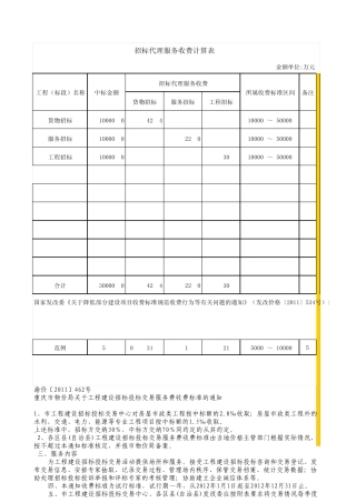 招投标代理服务收费标准自动计算表(发改价格〔2011〕534号)