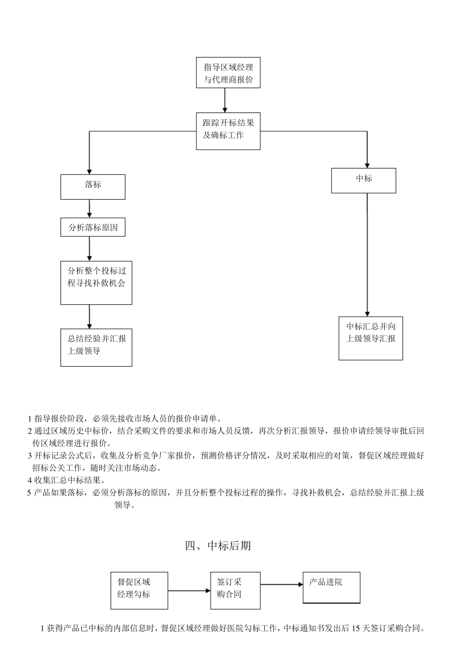 招投标挂网流程图_第2页