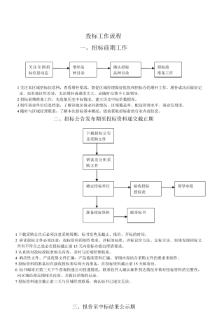 招投标挂网流程图