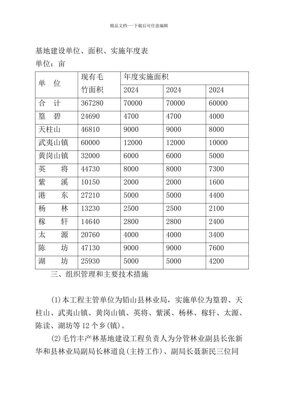 某县毛竹低产林改造建设项目_第3页