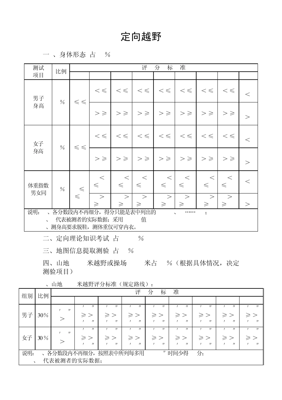 招收2006年攀岩运动员测试内容及标准_第1页