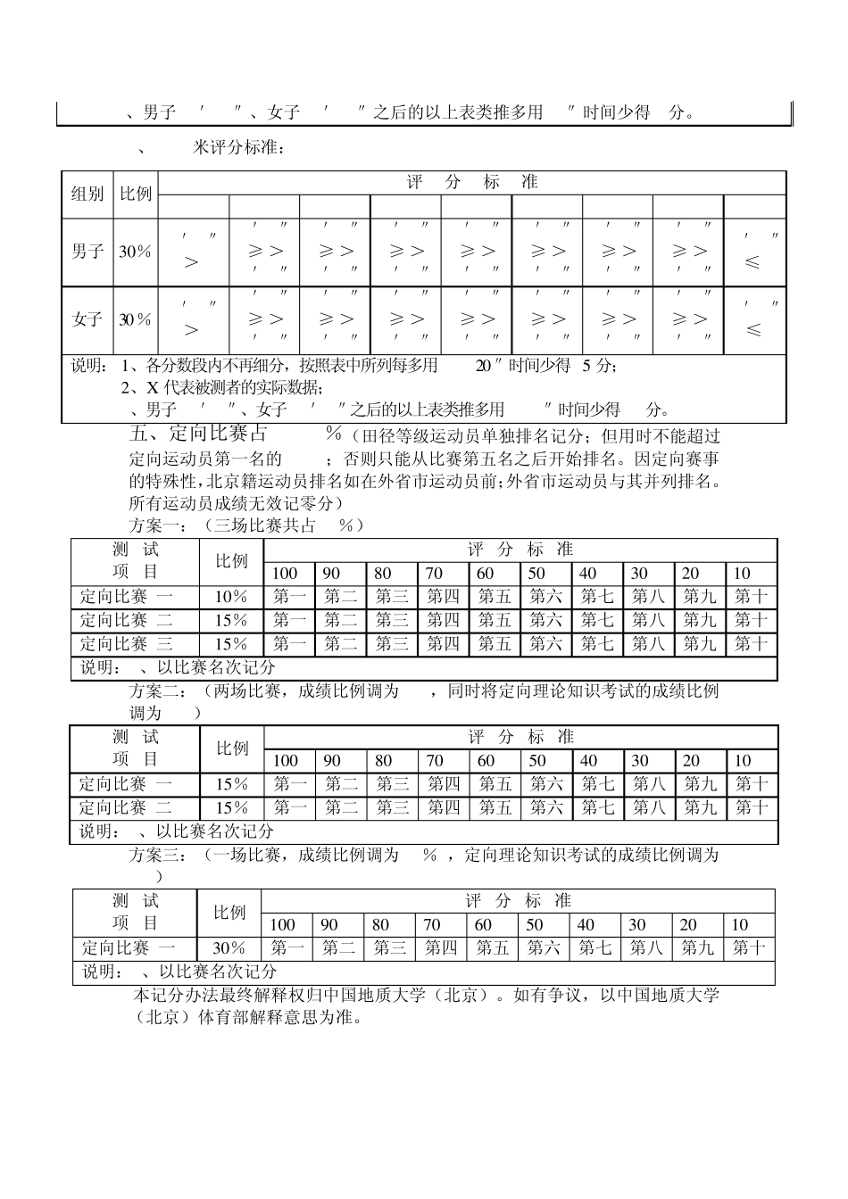 招收2006年攀岩运动员测试内容及标准_第2页