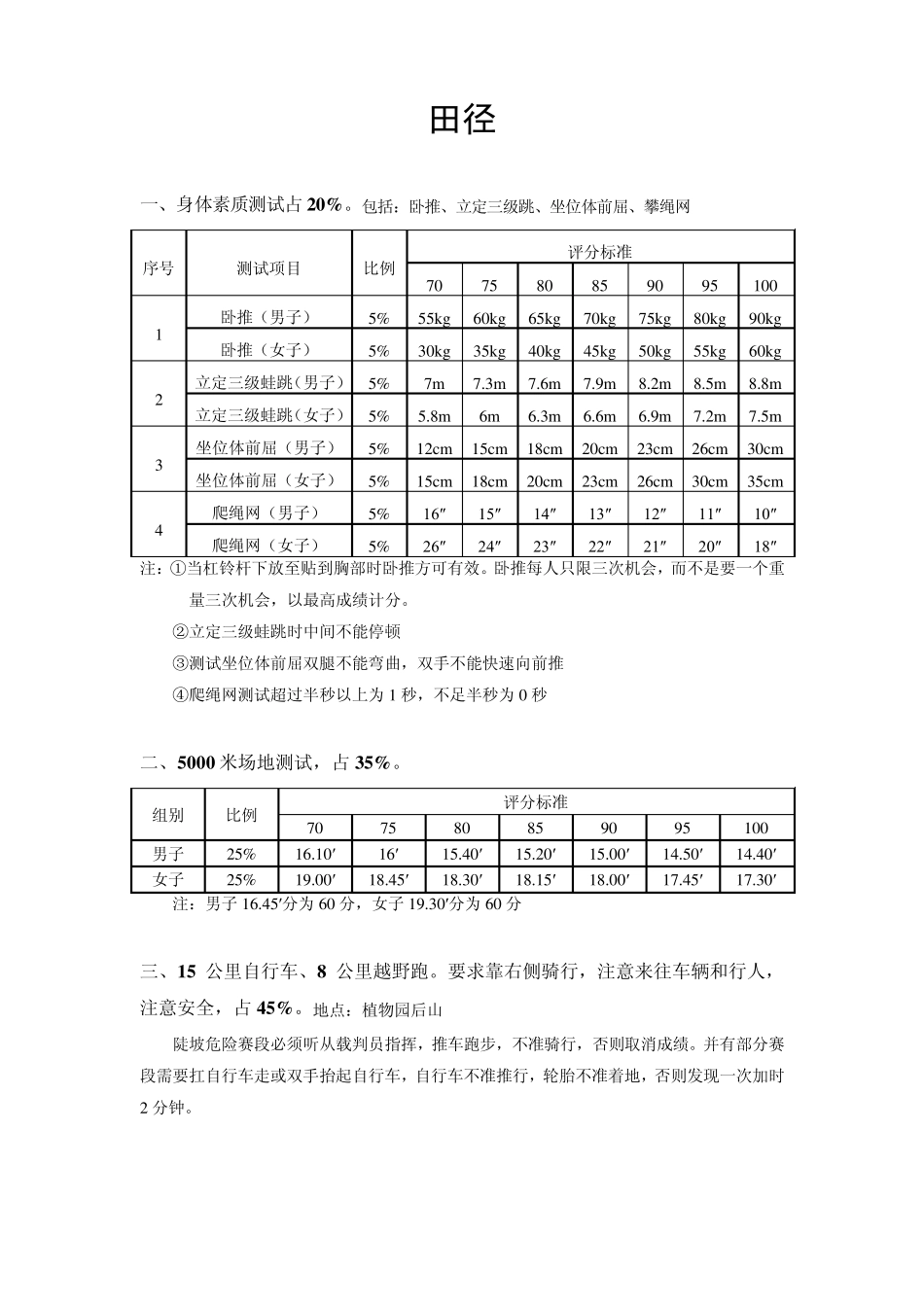 招收2006年攀岩运动员测试内容及标准_第3页