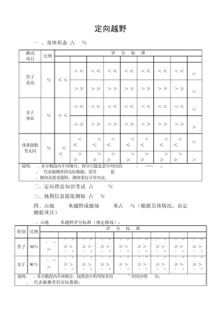 招收2006年攀岩运动员测试内容及标准