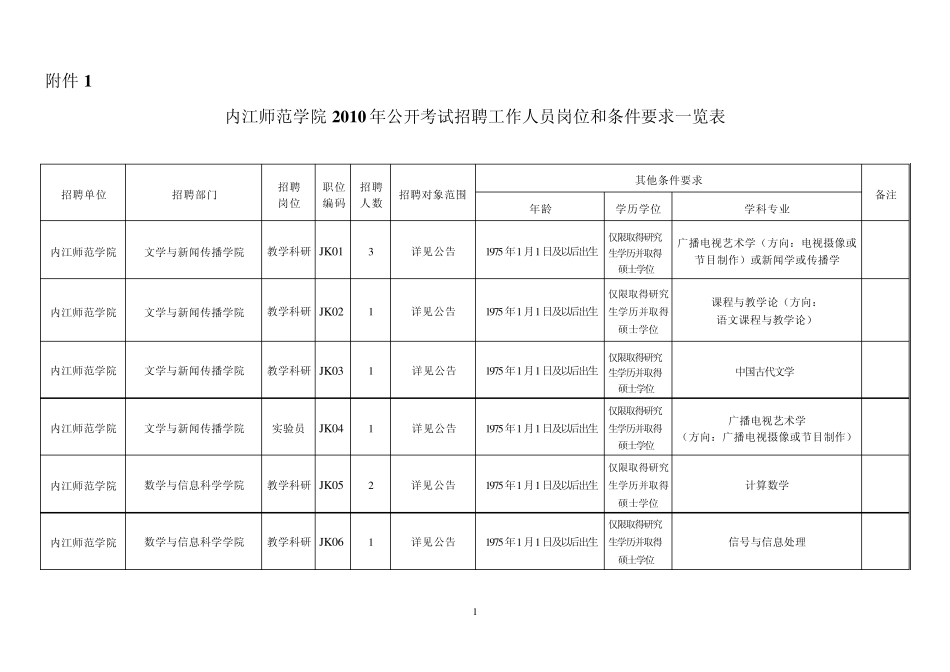 招教学科研人员请示、方案和公告_第1页