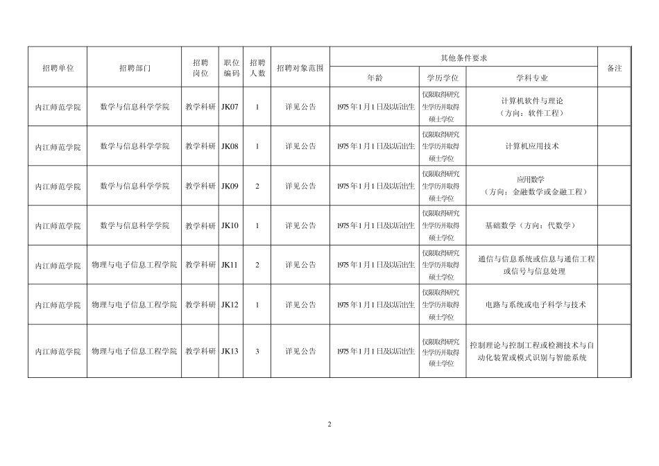 招教学科研人员请示、方案和公告_第2页