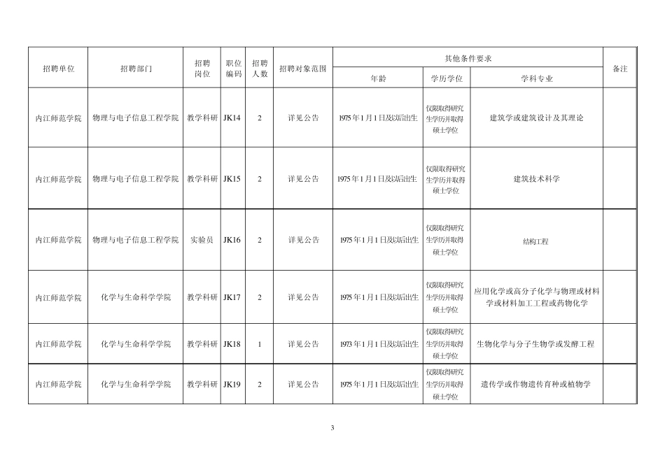 招教学科研人员请示、方案和公告_第3页