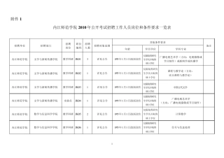 招教学科研人员请示、方案和公告