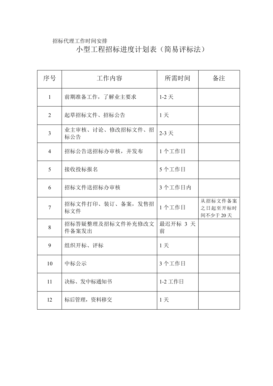 招标代理工作时间安排_第1页