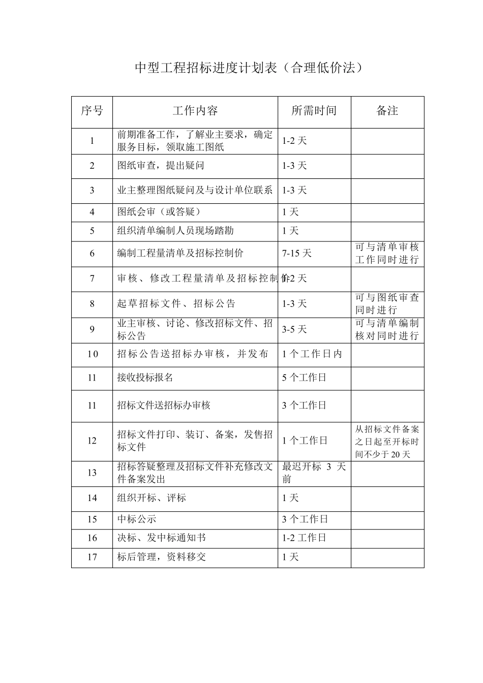 招标代理工作时间安排_第2页