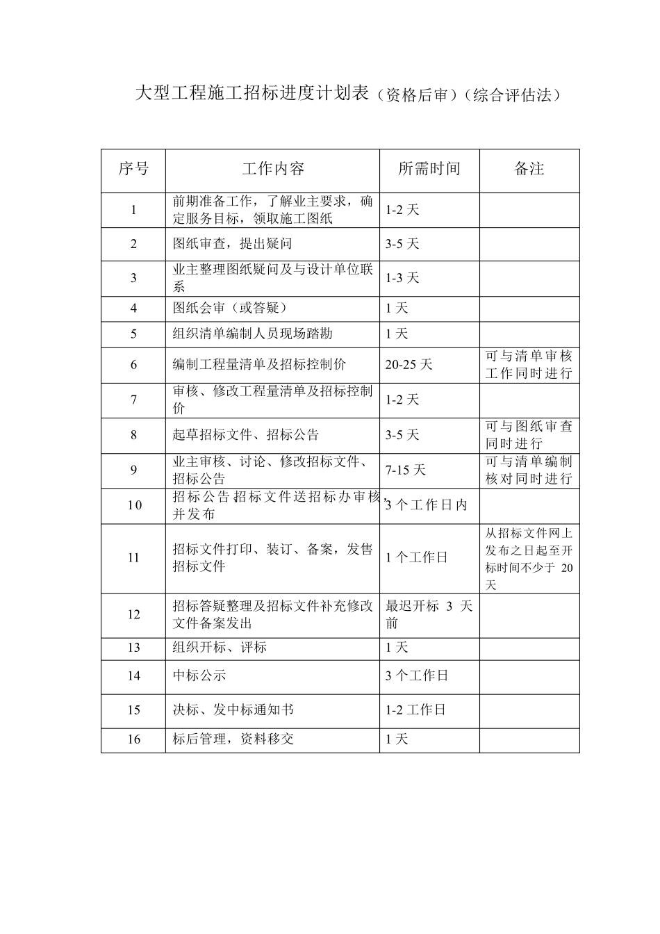 招标代理工作时间安排_第3页