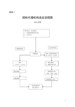 招标代理机构选定流程图