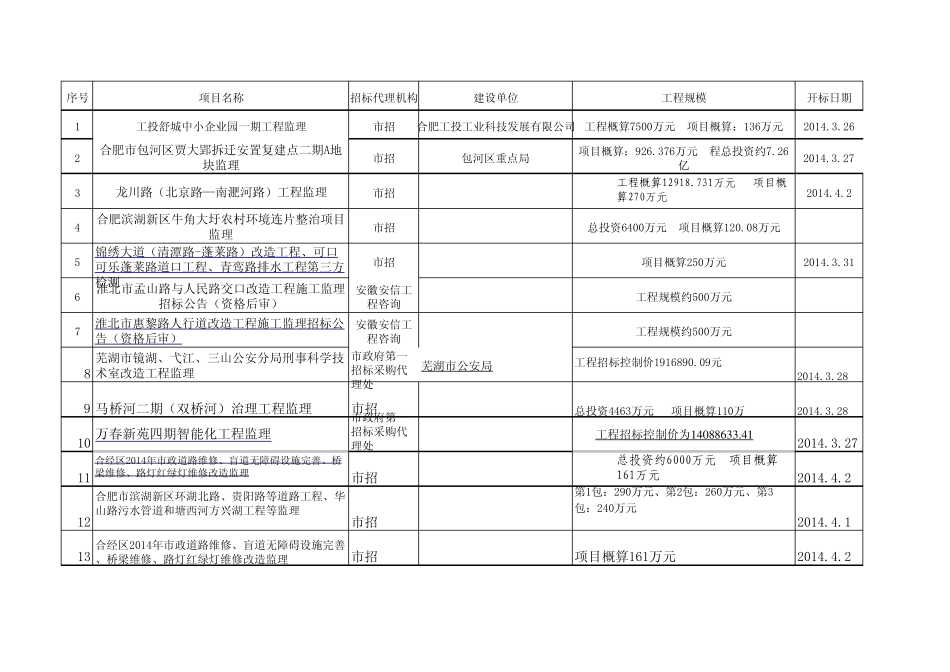 招标信息统计表_第1页