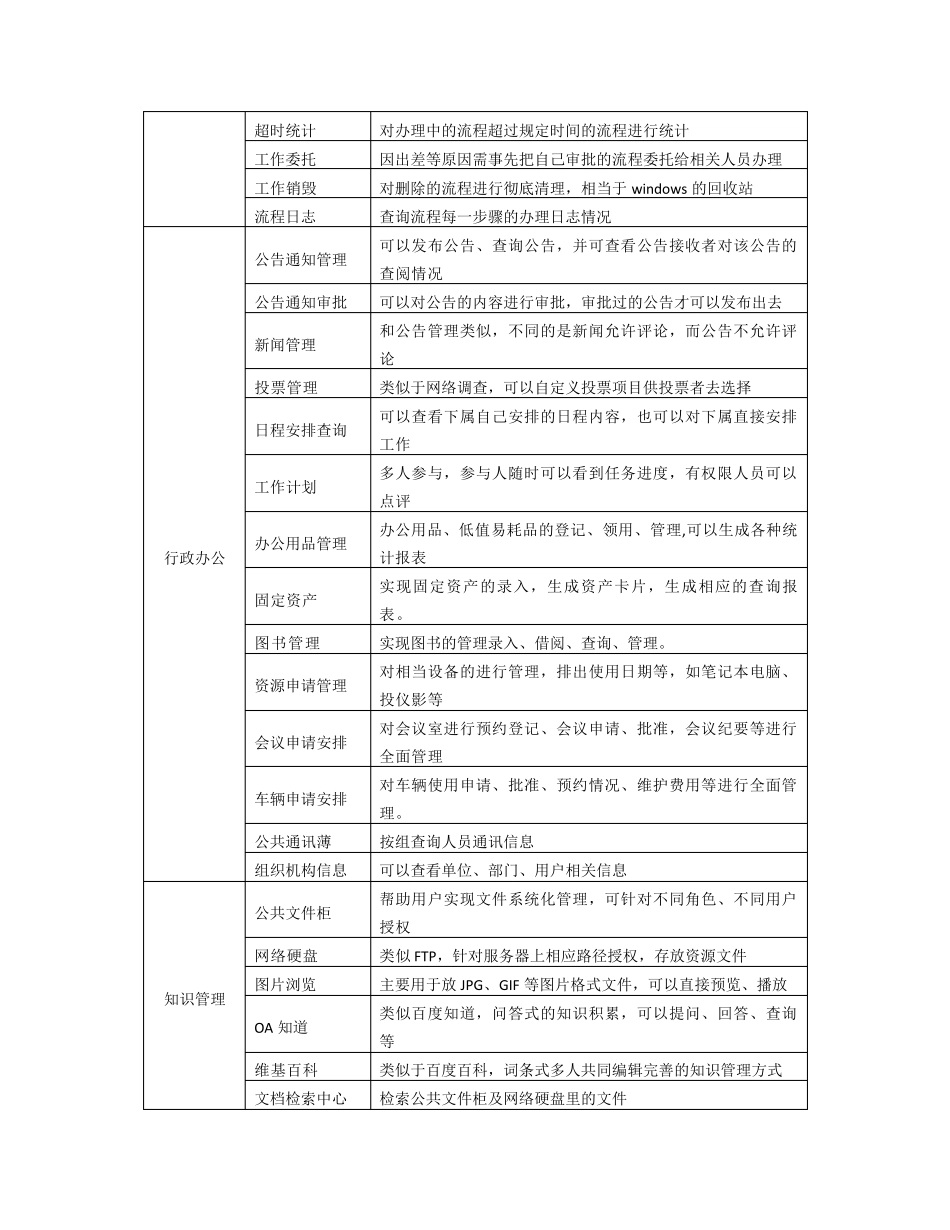 招标内容及要求_第2页