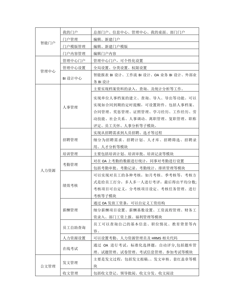 招标内容及要求_第3页