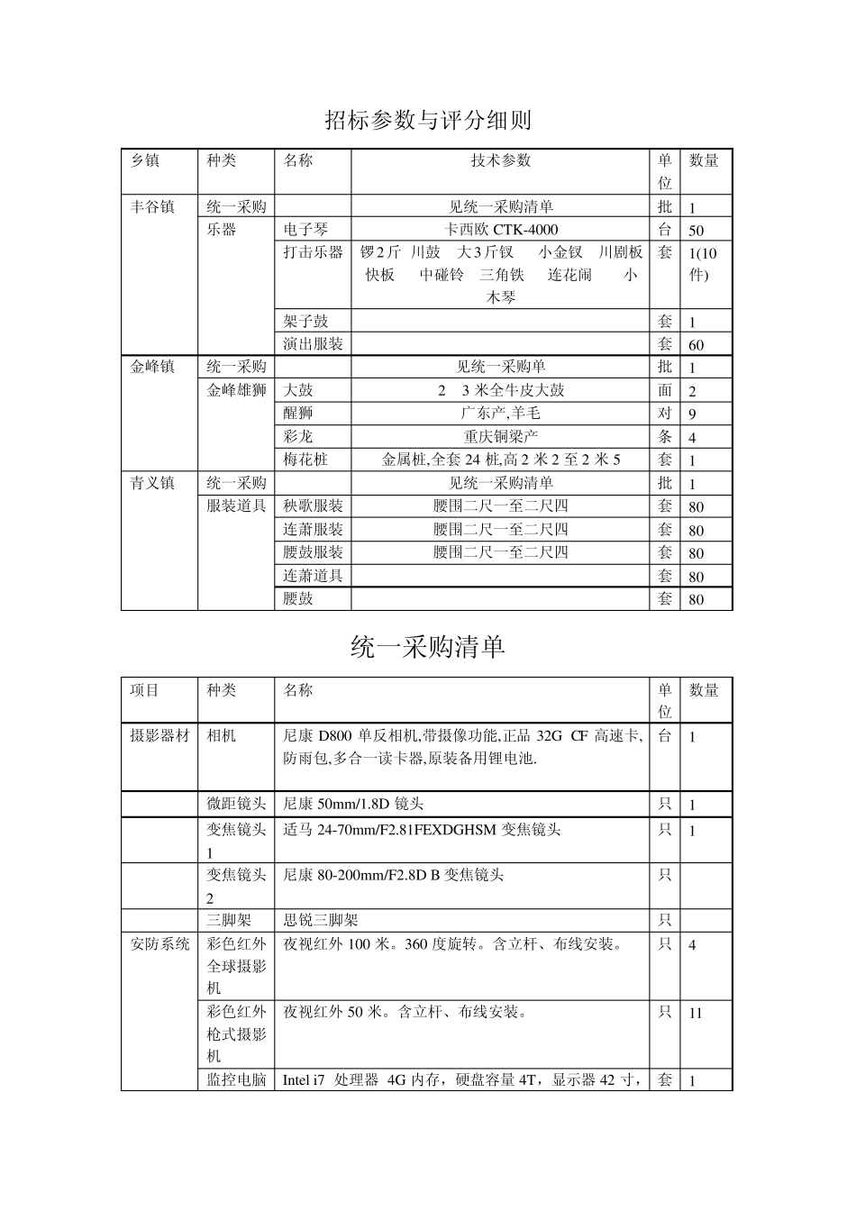招标参数与评分细则_第1页