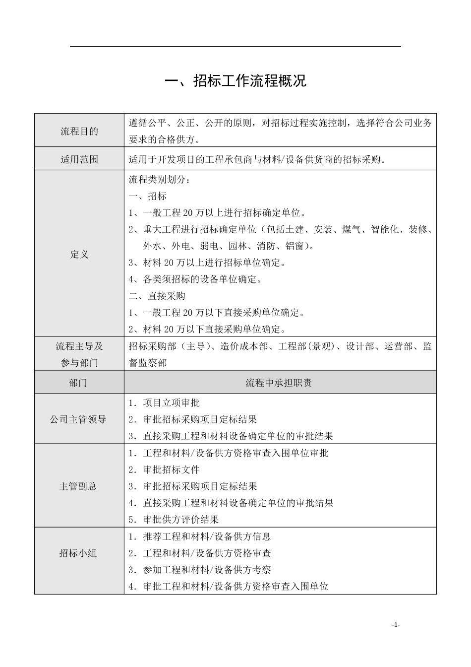 招标工作流程_第3页