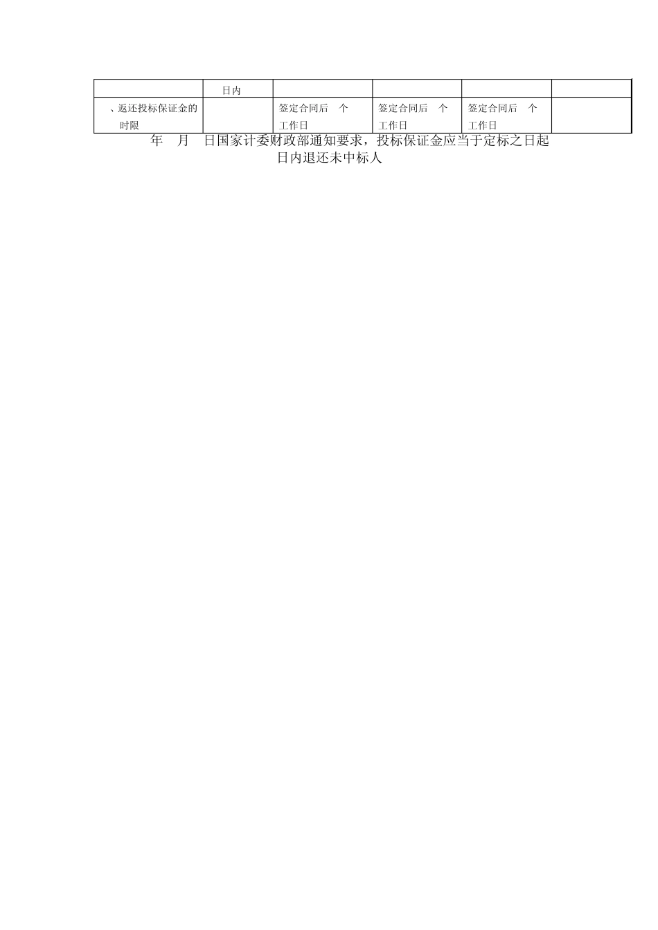 招标投标相关法律法规整理汇总具体明细_第3页
