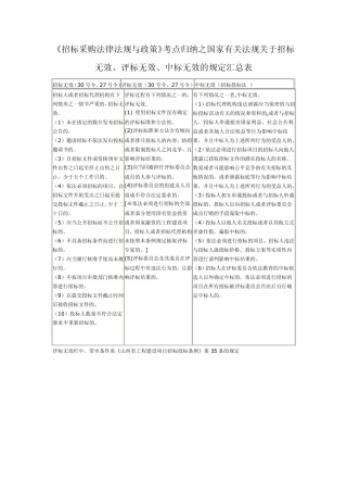 招标投标相关法律法规整理汇总具体明细