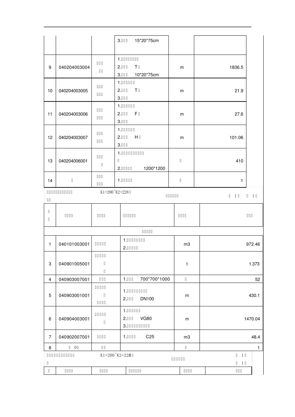 招标文件中工程量清单_第2页