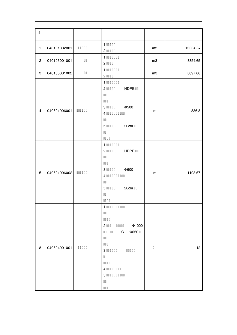 招标文件中工程量清单_第3页