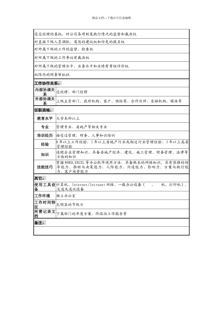 某地产企业副总经理职务说明书_第2页