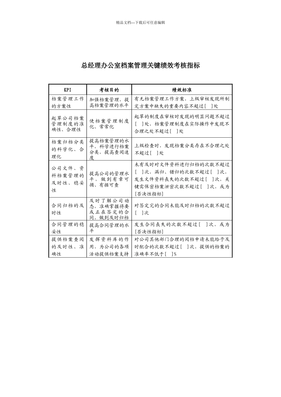 某地产企业办公室档案管理职务说明书及KPI指标_第3页