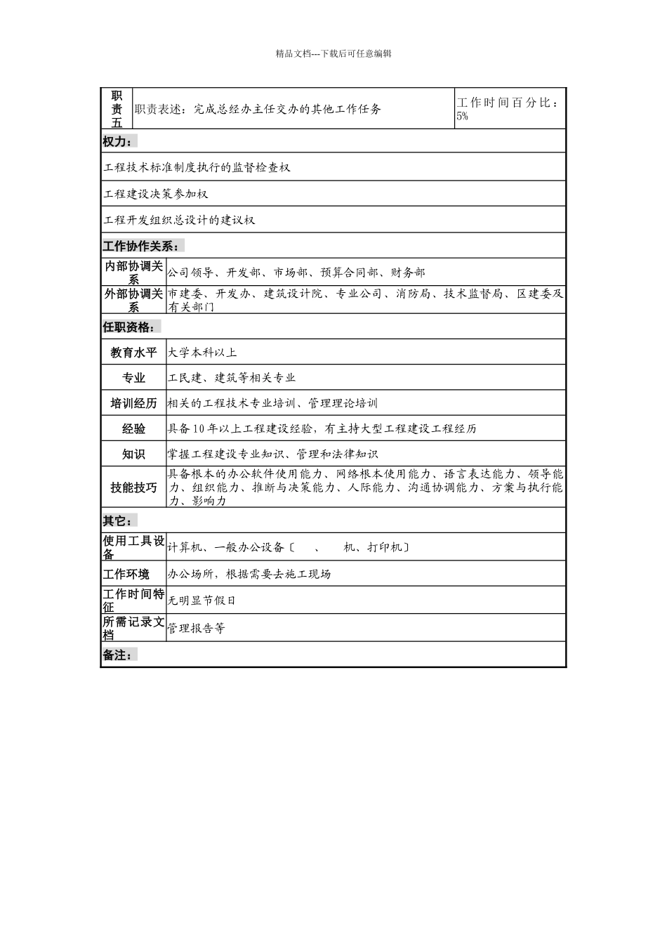 某地产企业总工程师职务说明书_第2页