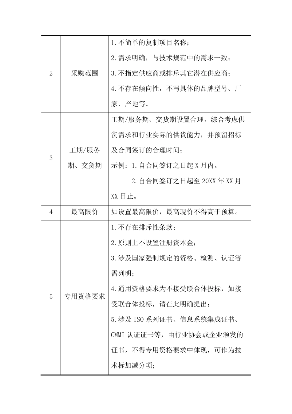 招标文件编制审核要点_第2页