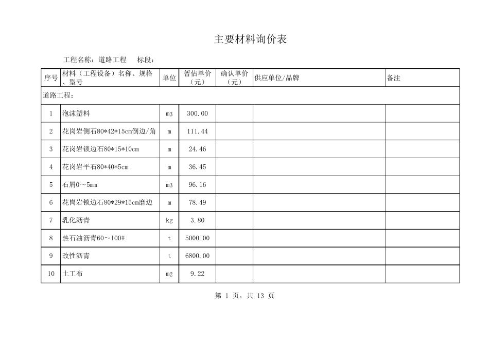 招标清单暂估价材料及变更单主要材料询价表_第1页