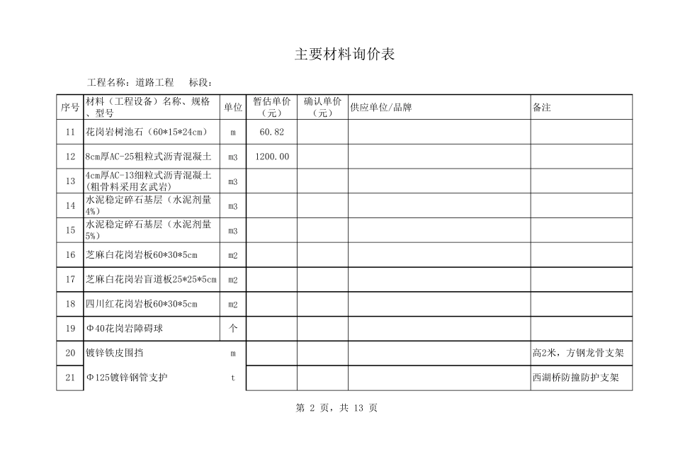 招标清单暂估价材料及变更单主要材料询价表_第2页