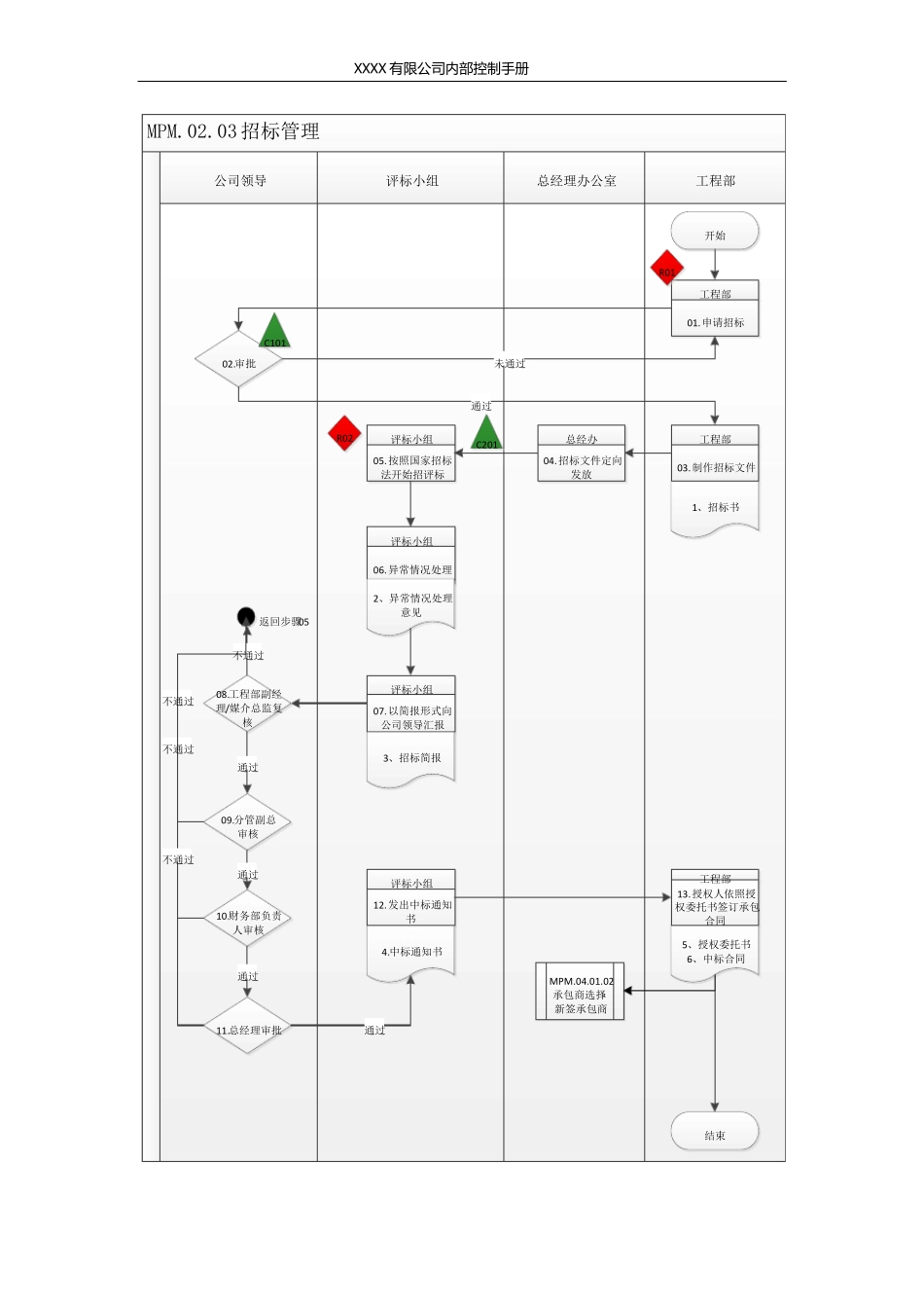 招标管理内控手册_第2页