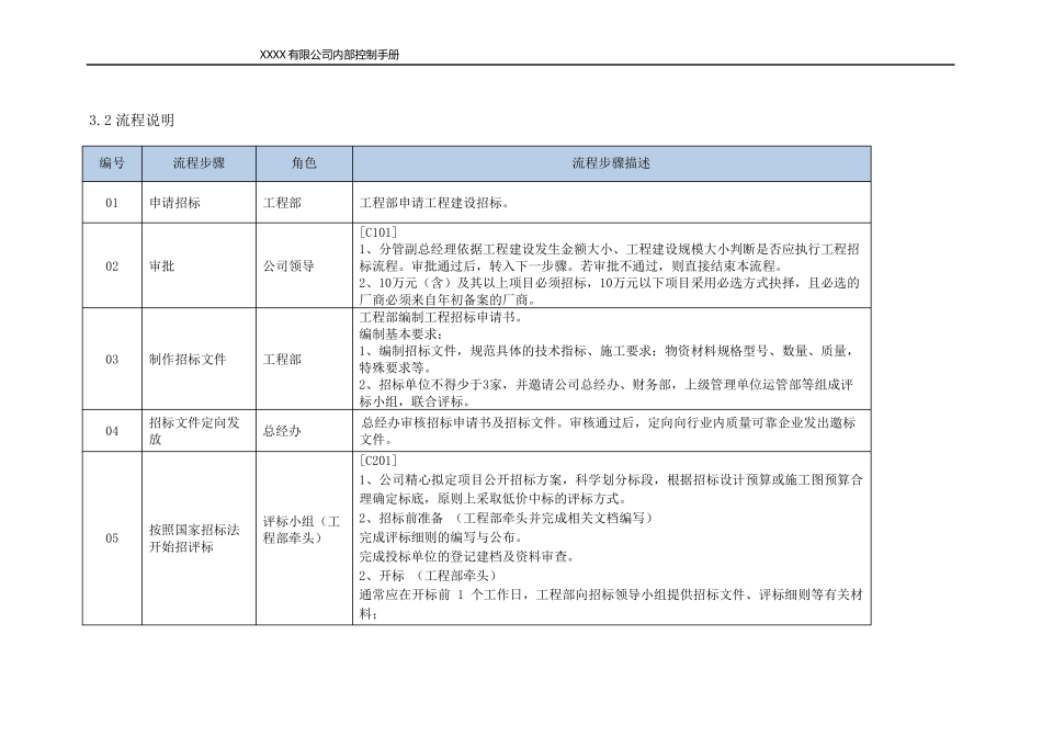 招标管理内控手册_第3页