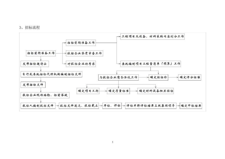 招标管理制度_第3页