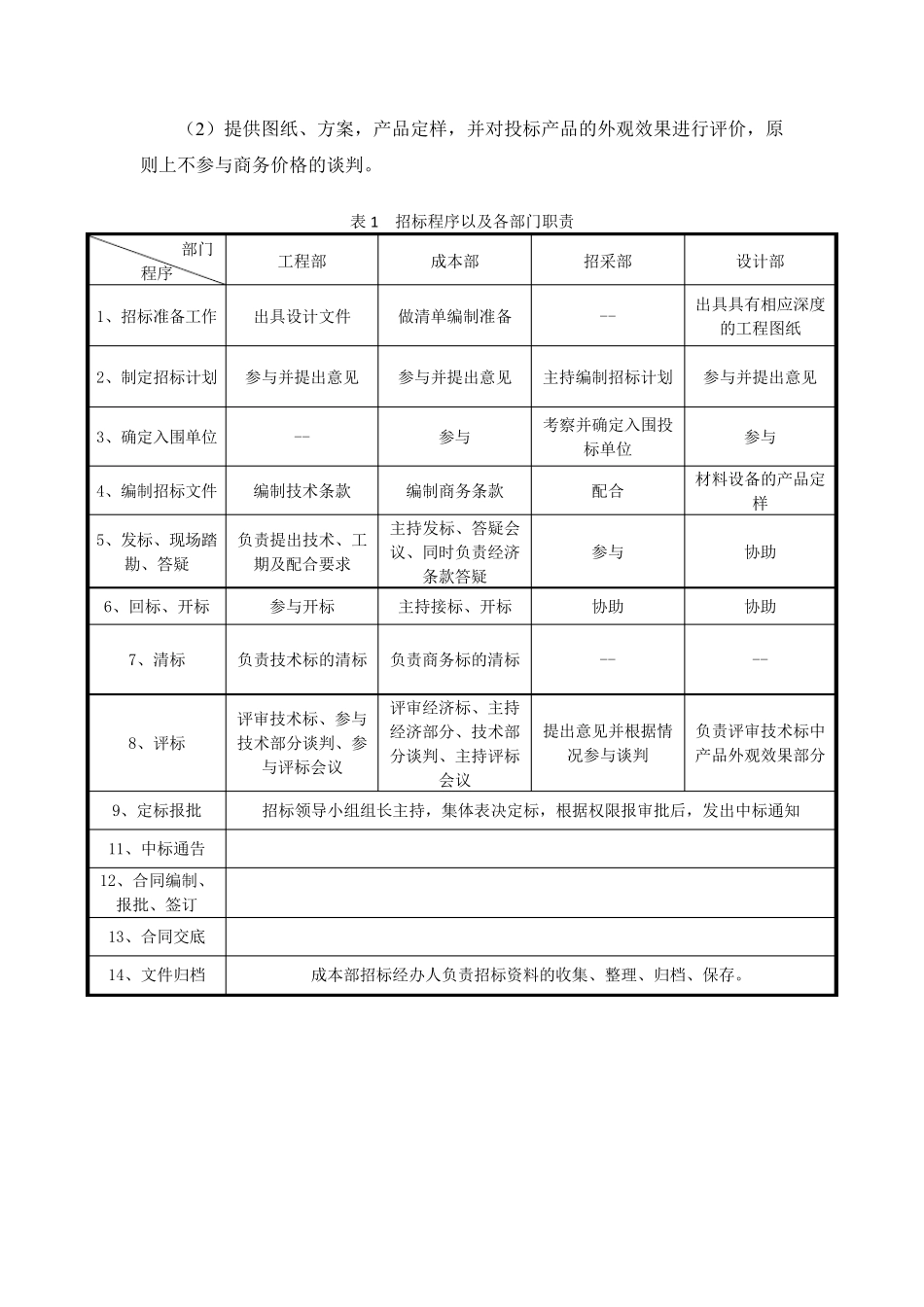 招标管理工作指引_第3页