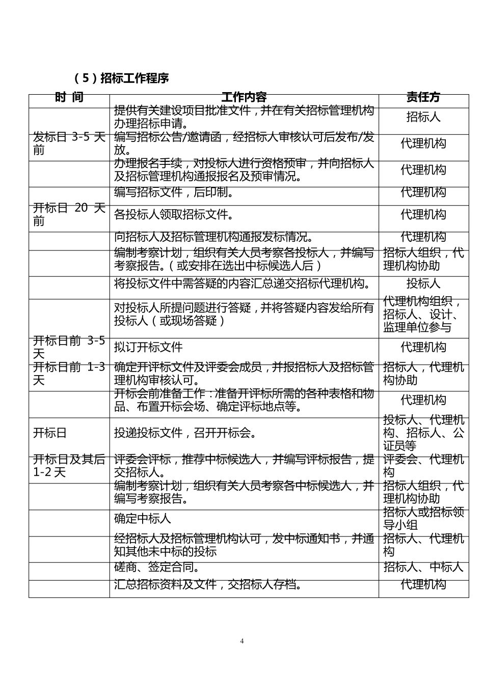 招标评标的组织实施方案_第3页