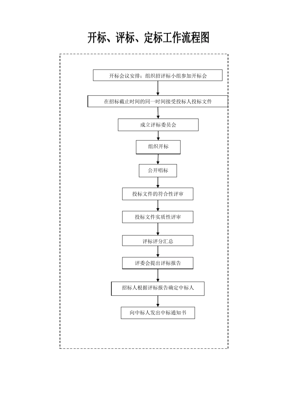 招标采购流程及相关表格_第2页