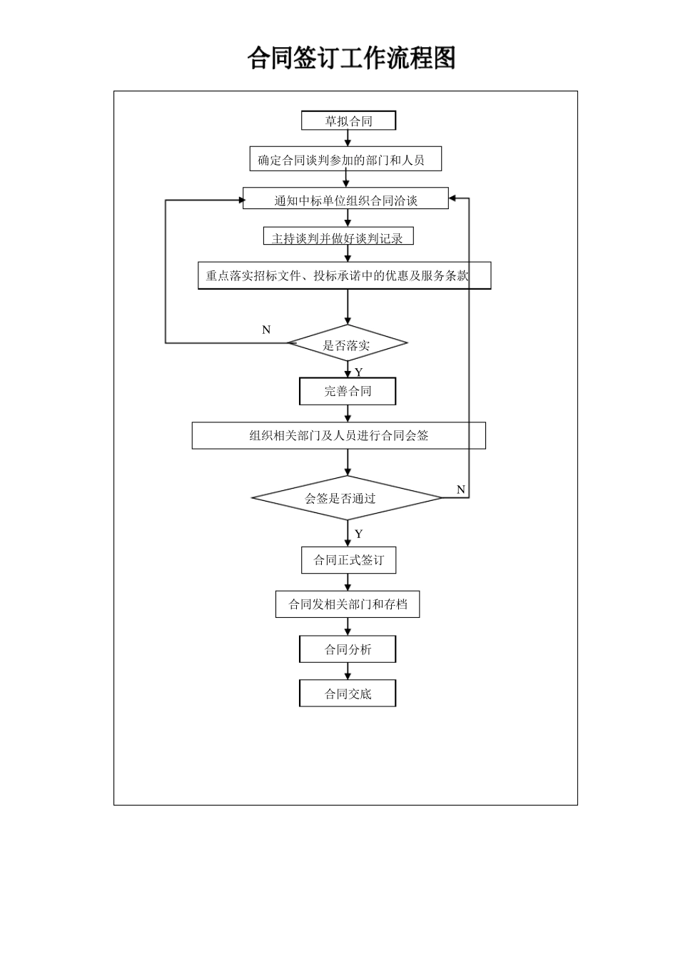 招标采购流程及相关表格_第3页